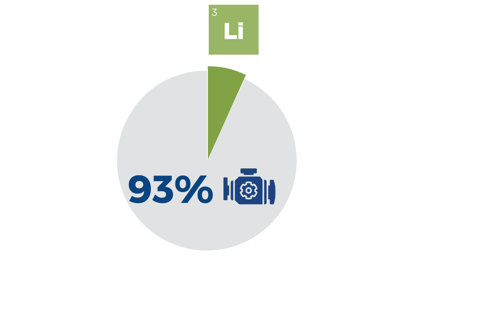 2020 Used Car Sales