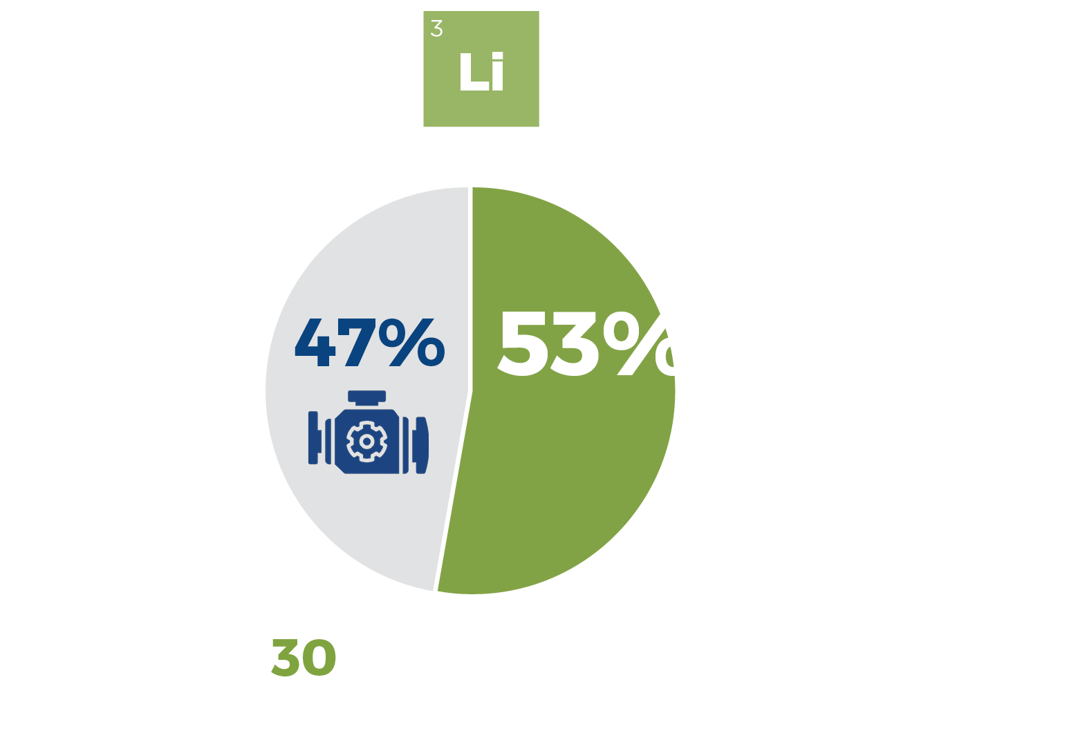 2030 Used Car Sales